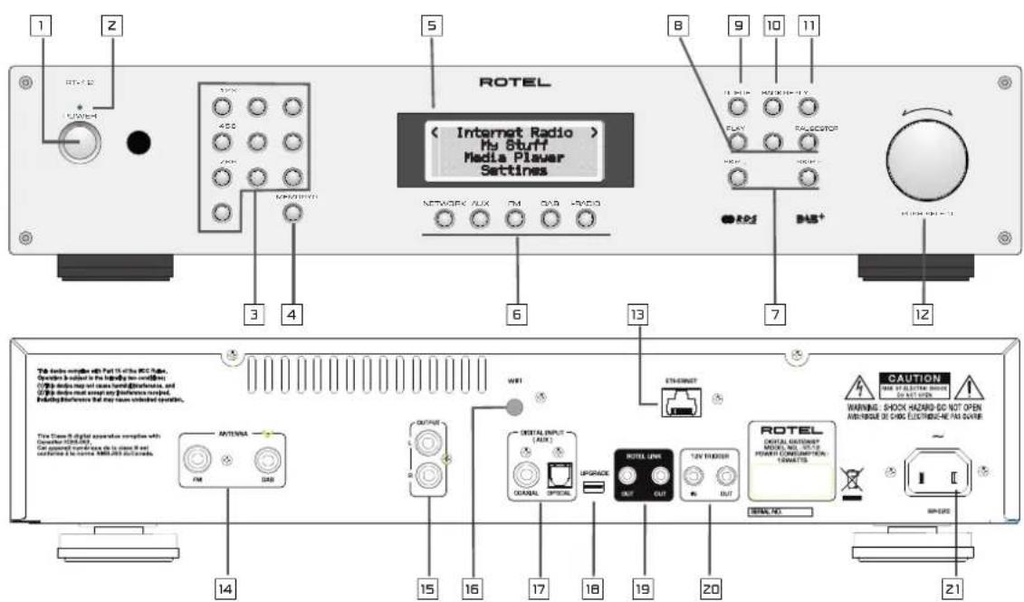 1 2 3 4 5 6 7 8 9 10 11 ROTTEL Internet Radio > My Stuff Media Player Settings NETRISK AUX DM CAN AVOC BAS* 12 13 14 15 16 17 18 19 20 21 OUTPUT FIR DIGITAL INPUT (FAIR) DANAAL SPICAL UPGRADE ROTEL LIME OUT 12V THUNDER ROTEL DIGITAL GENDER MODEL NO. 10/10" POWER CONVERSION: TAWATS WARNING SHOCK HAZARD-SC NOT OPEN AVIC/ROAD OR CHG ELECTRICHE MAX DAVES CAUTION USE OF ELECTRIC MODES DO NOT OPEN WARNING SHOCK HAZARD-SC NOT OPEN AVIC/ROAD OR CHG ELECTRICHE MAX DAVES