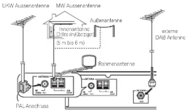 PIONEER FF6J - Anschluss externer Antennen - 1