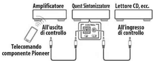 PIONEER FF6J - Collegare la presa CONTROL IN di quello sintonizzatore alla presa CONTROL OUT dell'amplificatore Pioneer. - 1