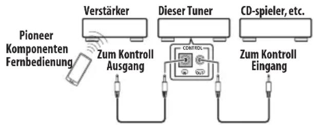 PIONEER FF6J - Verbinden Sie die CONTROL IN Buchse体系建设 Tuners mit der CONTROL OUT Buchse Ihres Pioneer Verständerkers. - 1