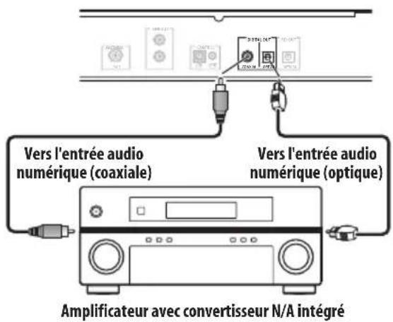 PIONEER FF6J - Connexion de sources audio numériques - 1