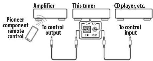 PIONEER FF6J - Connect the CONTROL IN jack of this tuner to the CONTROL OUT jack of your Pioneer amplifier. - 1