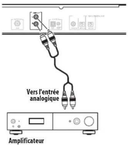 PIONEER FF6J - Connexion de sources audio analogiques - 1