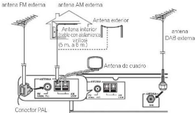 PIONEER FF6J - Conexión de antennas externas - 1