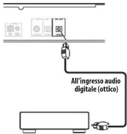 PIONEER FF6J - Collegamento di RDI - 1