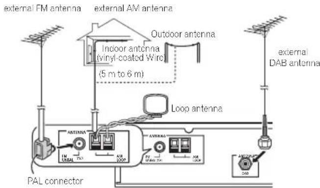 PIONEER FF6J - Connecting external antennas - 1
