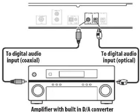 PIONEER FF6J - Connecting digital audio sources - 1