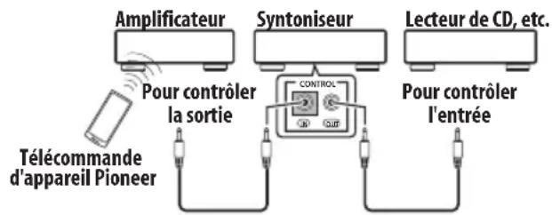 PIONEER FF6J - Branchez la prise CONTROL IN du syntoniseur dans la prise CONTROL OUT de votre amplificateur Pioneer. - 1