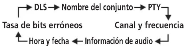 PIONEER FF6J - Cambio de la pantalla de información DAB - 1
