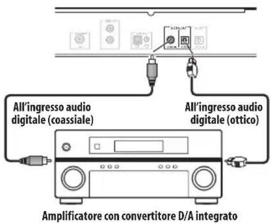 PIONEER FF6J - Collegamento di fonti audio digitale - 1