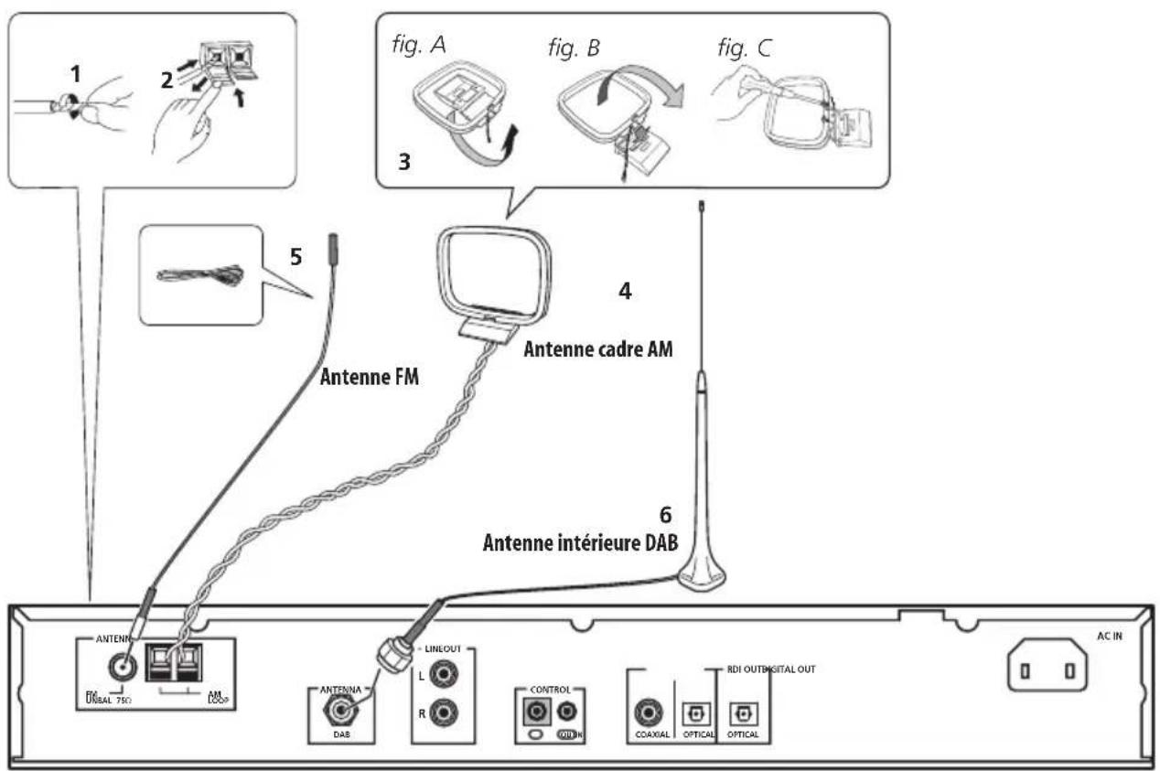 PIONEER FF6J - Connexions - 1