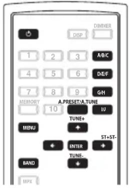 PIONEER FF6J - Sintonizzazione di DAB (Digital Audio Broadcasting) - 2