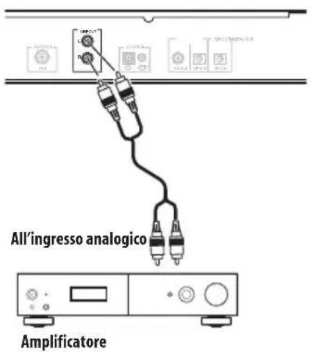 PIONEER FF6J - Collegamento di fonti audio analogico - 1