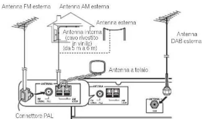 PIONEER FF6J - Collegamento di antennene esterne - 1