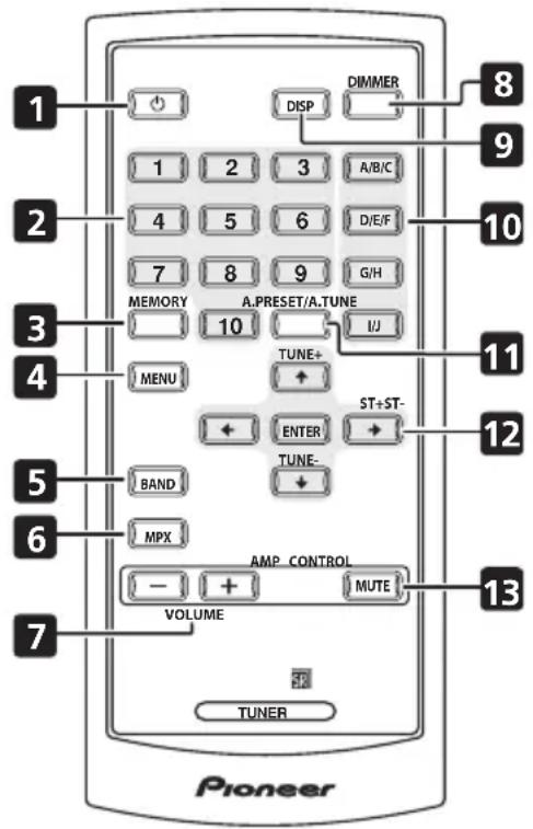 PIONEER FF6J - Afstandsbediening - 1