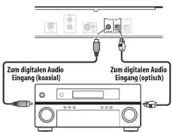 PIONEER FF6J - Anschluss von digitalen Audioquellen - 1