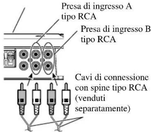 Presa di ingresso A tipo RCA Presa di ingresso B tipo RCA Cavi di connessione con spine tipo RCA (venduti separatamente)