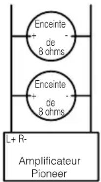 Enceinte de 8 ohms Enceinte de 8 ohms L+ R- Amplificateur Pioneer