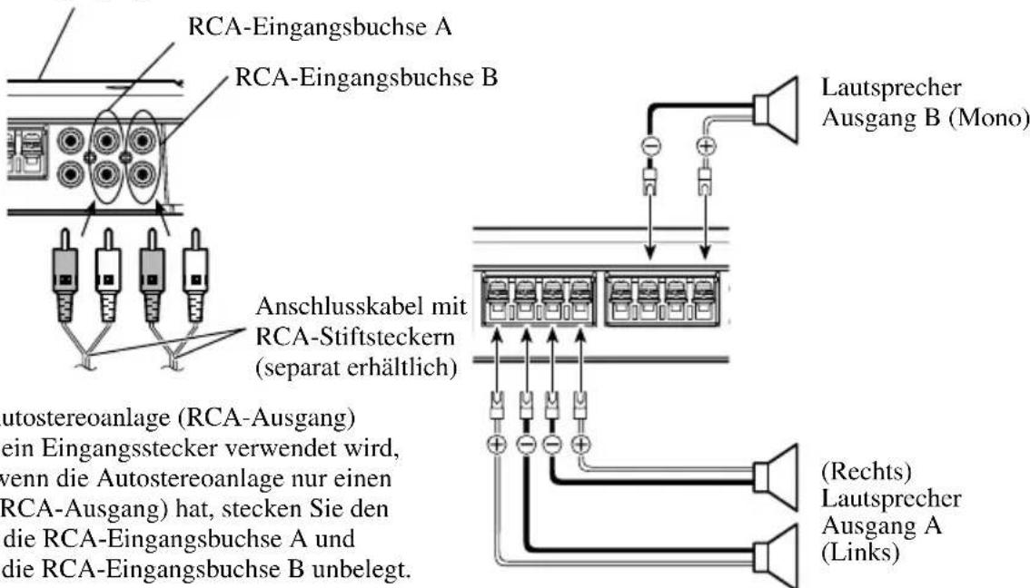 RCA-Eingangsbuchse A RCA-Eingangsbuchse B Lautsprecher Ausgang B (Mono) Anschlusskabel mit RCA-Stiftsteckern (separat erhältlich) utostereoanlage (RCA-Ausgang) ein Eingangsstecker verwendet wird, venn die Autostereoanlage nur einen RCA-Ausgang) hat, stecken Sie den die RCA-Eingangsbuchse A und die RCA-Eingangsbuchse B unbelegt. (Rechts) Lautsprecher Ausgang A (Links)