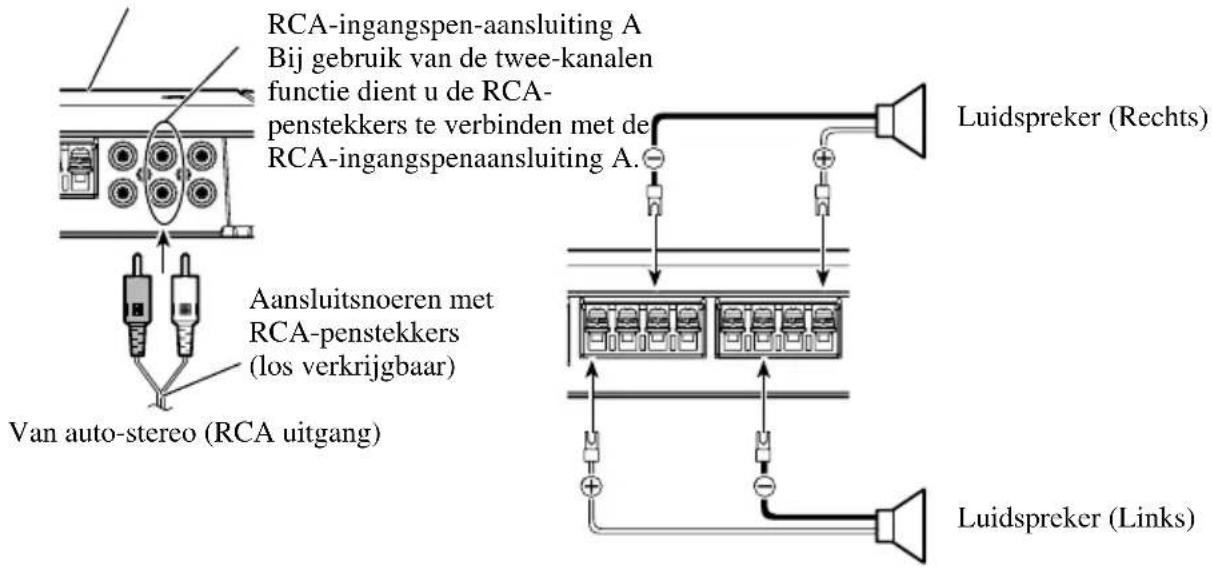 RCA-ingangspen-aansluiting A Bij gebruik van de twee-kanalen functie dient u de RCA- penstekkers te verbinden met de RCA-ingangspenaansluiting A. Luidspreker (Rechts) Aansluitsnoeren met RCA-penstekkers (los verkrijgbaar) Van auto-stereo (RCA uitgang) Luidspreker (Links)
