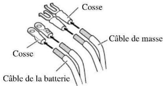Cosse Câble de masse Cosse Câble de la batterie