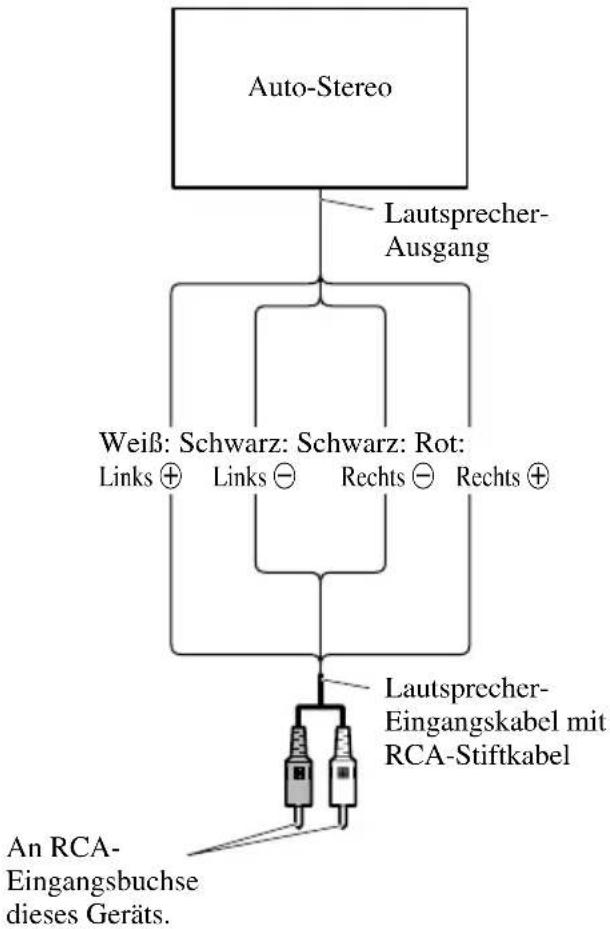 PIONEER PRSD410 - Benutzung des Lautsprecher-Eingangs - 1