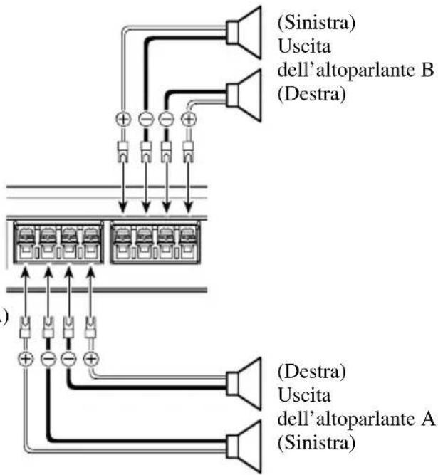 (Sinistra) Uscita dell'altoparlante B (Destra) ( )