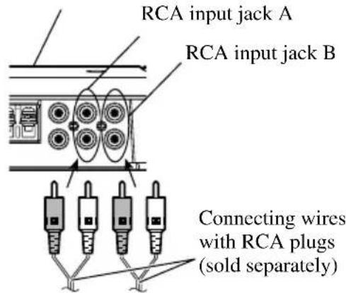 RCA input jack A RCA input jack B Connecting wires with RCA plugs (sold separately)