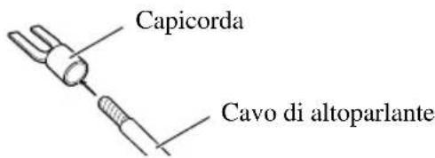 Capicorda Cavo di altoparlante