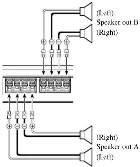 (Left) Speaker out B (Right) (Right) Speaker out A (Left)