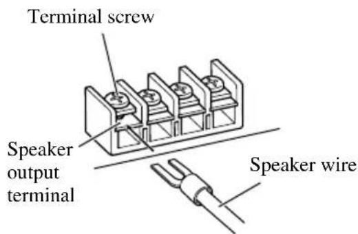 Terminal screw Speaker output terminal Speaker wire