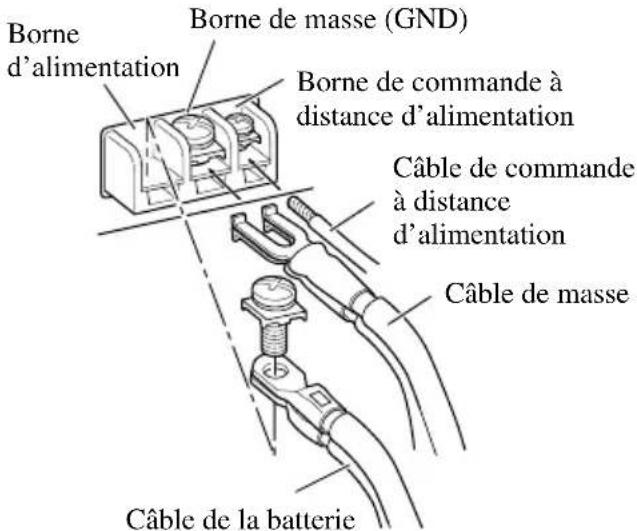 Borne d'alimentation Borne de masse (GND) Borne de commande à distance d'alimentation Câble de commande à distance d'alimentation Câble de masse Câble de la batterie