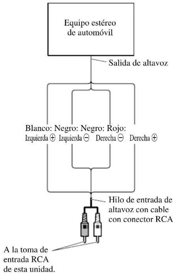 PIONEER PRSD410 - Uso de la entrada de altavoz - 1