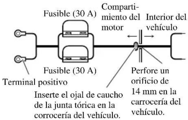 Fusible (30 A) Terminal positivo Inserte el ojal de caucho de la junta tórica en la carrocería del vehículo. Compartimiento del motor Interior del vehículo Perfore un orificio de 14 mm en la carrocería del vehículo.