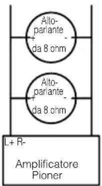 Alto- parlante da 8 ohm Alto- parlante da 8 ohm L+ R- Amplificatore Pioner