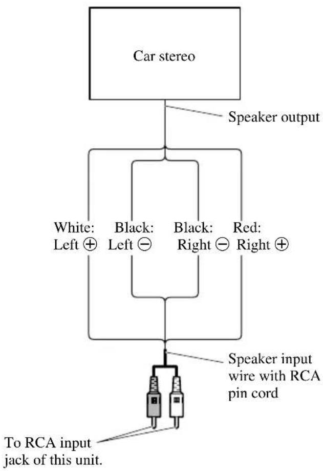 PIONEER PRSD410 - Using the Speaker Input - 1