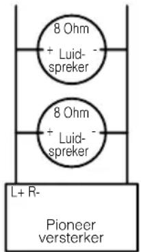 8 Ohm + Luid- spreker 8 Ohm + Luid- spreker L+ R- Pioneer versterker