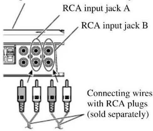 RCA input jack A RCA input jack B Connecting wires with RCA plugs (sold separately)