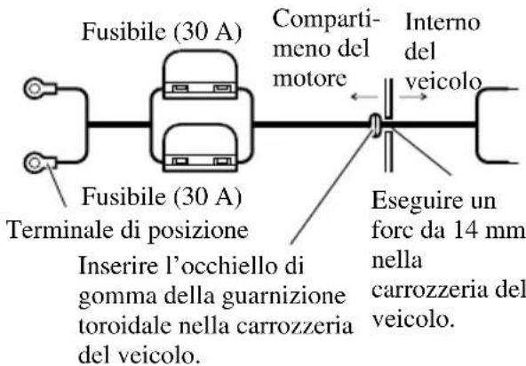 Fusibile (30 A) Fusibile (30 A) Terminale di posizione Inserire l'occhiello di gomma della guarnizione toroidale nella carrozzeria del veicolo. Comparti- meno del motore Interno del veicolo Eseguire un forc da 14 mm nella carrozzeria del veicolo.