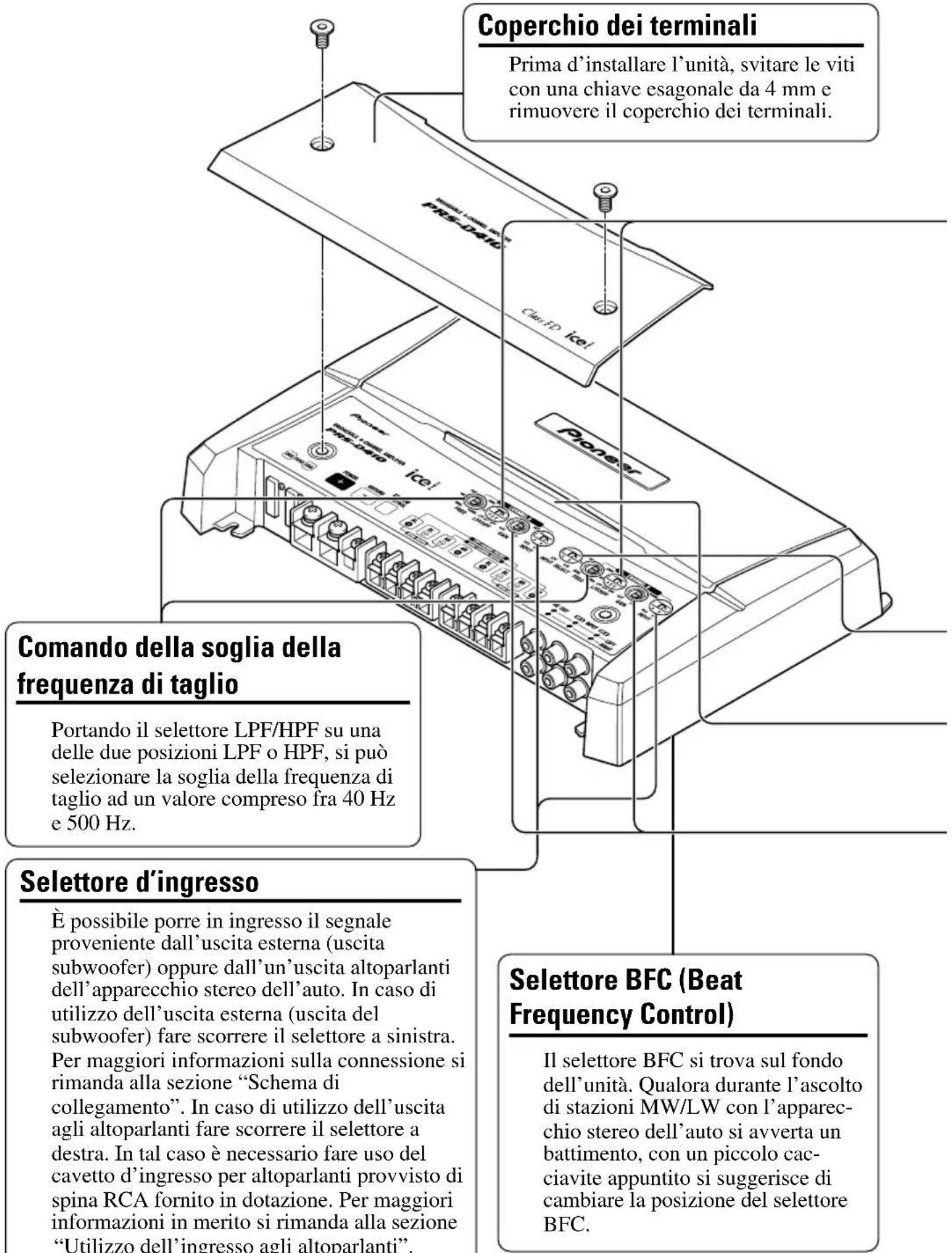 Coperchio dei terminali Prima d'installare l'unità, svitare le viti con una chiave esagonale da 4 mm e rimuovere il coperchio dei terminali. Comando della soglia della frequenza di taglio Portando il selettore LPF/HPF su una delle due posizioni LPF o HPF, si può selezionare la soglia della frequenza di taglio ad un valore compreso fra 40 Hz e 500 Hz. Selettore d'ingresso È possibile porre in ingresso il segnale proveniente dall'uscita esterna (uscita subwoofer) oppure dall'un'uscita altoparlanti dell'apparecchio stereo dell'auto. In caso di utilizzo dell'uscita esterna (uscita del subwoofer) fare scorrere il selettore a sinistra. Per maggiori informazioni sulla connessione si rimanda alla sezione "Schema di collegamento". In caso di utilizzo dell'uscita agli altoparlanti fare scorrere il selettore a destra. In tal caso è necessario fare uso del cavetto d'ingresso per altoparlanti provvisto di spina RCA fornito in dotazione. Per maggiori informazioni in merito si rimanda alla sezione "Utilizzo dell'ingresso agli altoparlanti". Selettore BFC (Beat Frequency Control) Il selettore BFC si trova sul fondo dell'unità. Qualora durante l'ascolto di stazioni MW/LW con l'apparecchio stereo dell'auto si avverta un battimento, con un piccolo cacciavite appuntito si suggerisce di cambiare la posizione del selettore BFC.
