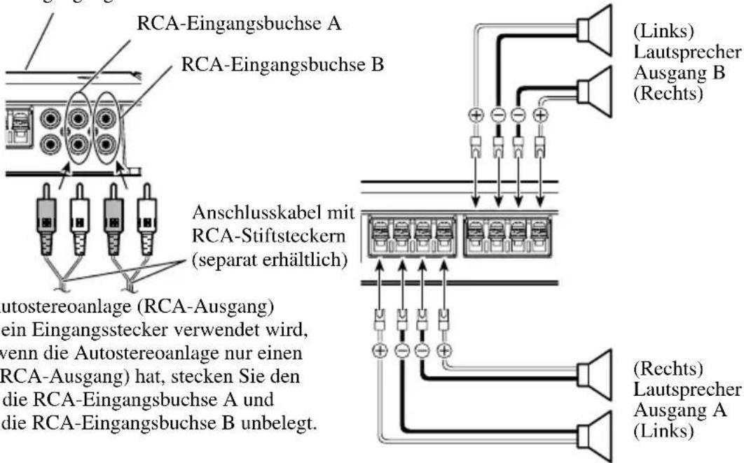 RCA-Eingangsbuchse A RCA-Eingangsbuchse B (Links) Lautsprecher Ausgang B (Rechts) Anschlusskabel mit RCA-Stiftsteckern (separat erhältlich) utostereoanlage (RCA-Ausgang) ein Eingangsstecker verwendet wird, venn die Autostereoanlage nur einen (RCA-Ausgang) hat, stecken Sie den die RCA-Eingangsbuchse A und die RCA-Eingangsbuchse B unbelegt. (Rechts) Lautsprecher Ausgang A (Links)
