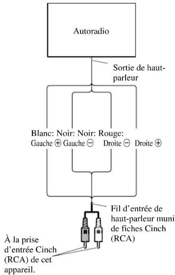 PIONEER PRSD410 - Utilisation de l'entrée de haut-parleur - 1