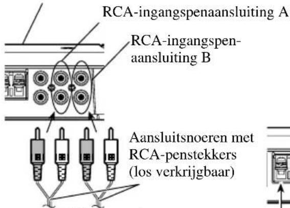 RCA-ingangspenaansluiting A RCA-ingangspenaansluiting B Aansluitsnoeren met RCA-penstekkers (los verkrijgbaar)