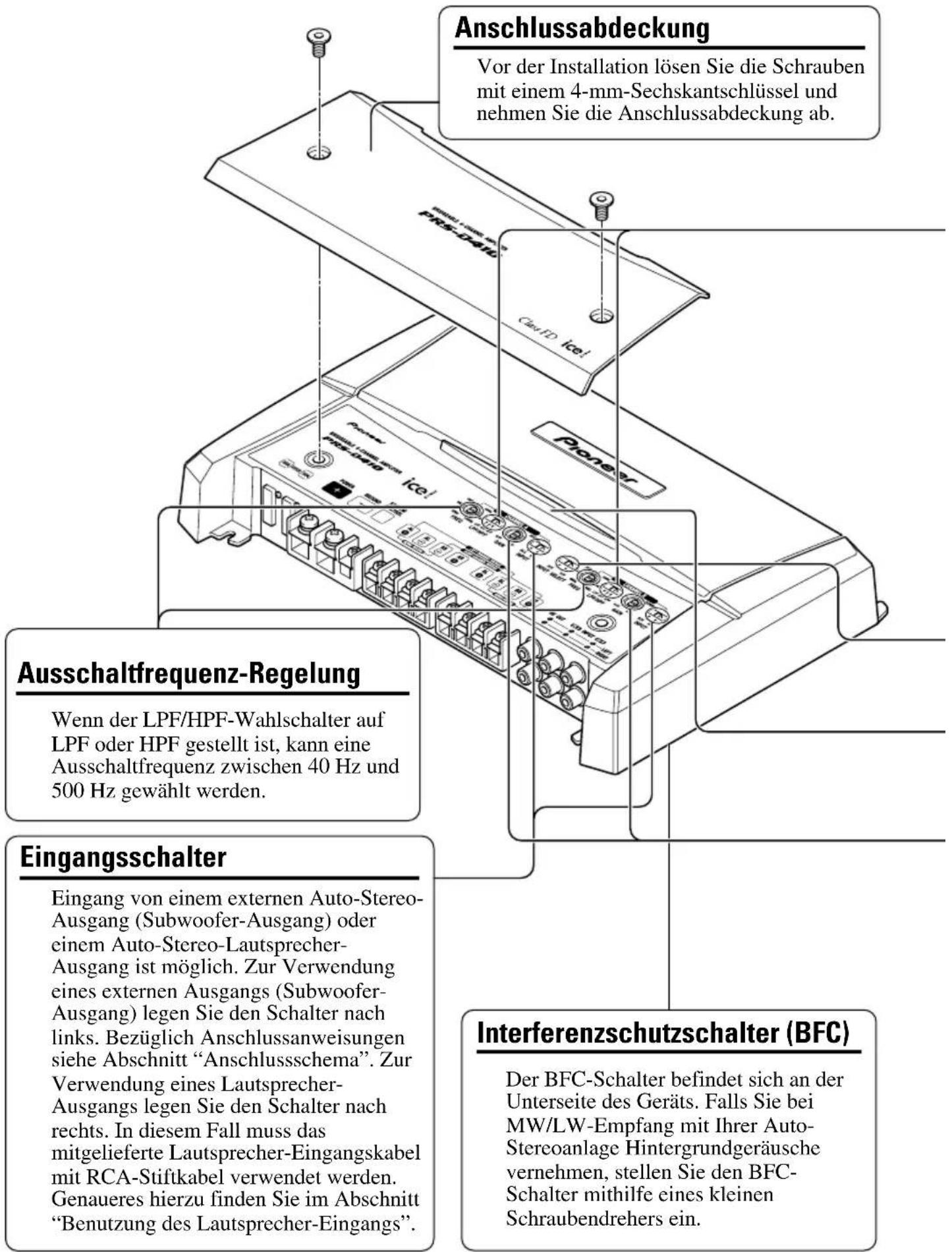 Anschlussabdeckung Vor der Installation lösen Sie die Schrauben mit einem 4-mm-Sechskantschlüssel und nehmen Sie die Anschlussabdeckung ab. Ausschaltfrequenz-Regelung Wenn der LPF/HPF-Wahlschalter auf LPF oder HPF gestellt ist, kann eine Ausschaltfrequenz zwischen 40 Hz und 500 Hz gewählt werden. Eingangsschalter Eingang von einem externen Auto-Stereo- Ausgang (Subwoofer-Ausgang) oder einem Auto-Stereo-Lautsprecher- Ausgang ist möglich. Zur Verwendung eines externen Ausgangs (Subwoofer- Ausgang) legen Sie den Schalter nach links. Bezüglich Anschlussanweisungen siehe Abschnitt "Anschlussschema". Zur Verwendung eines Lautsprecher- Ausgangs legen Sie den Schalter nach rechts. In diesem Fall muss das mitgelieferte Lautsprecher-Eingangskabel mit RCA-Stiftkabel verwendet werden. Genaueres hierzu finden Sie im Abschnitt "Benutzung des Lautsprecher-Eingangs". Interferenzschutzschalter (BFC) Der BFC-Schalter befindet sich an der Unterseite des Geräts. Falls Sie bei MW/LW-Empfang mit Ihrer Auto- Stereoanlage Hintergrundgeräusche vernehmen, stellen Sie den BFC- Schalter mithilfe eines kleinen Schraubendrehers ein.