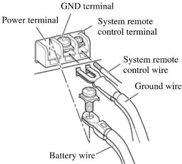GND terminal Power terminal System remote control terminal System remote control wire Ground wire Battery wire