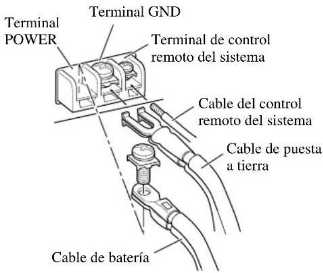 Terminal GND Terminal POWER Terminal de control remoto del sistema Cable del control remoto del sistema Cable de puesta a tierra Cable de batería