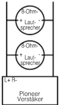 8-Ohm- + Laut- sprecher 8-Ohm- + Laut- sprecher L+ R- Pioneer Verstäker