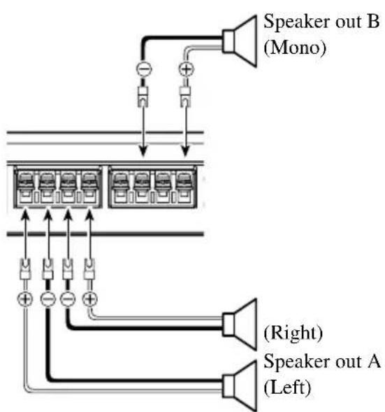Speaker out B (Mono) (Right) Speaker out A (Left)