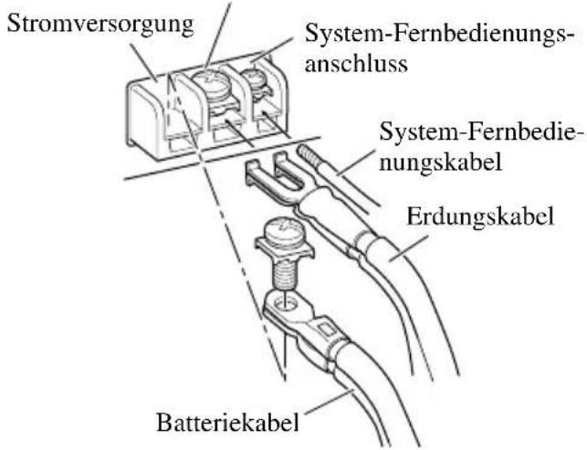Stromversorgung System-Fernbedienungsanschluss System-Fernbedienungskabel Erdungskabel Batteriekabel