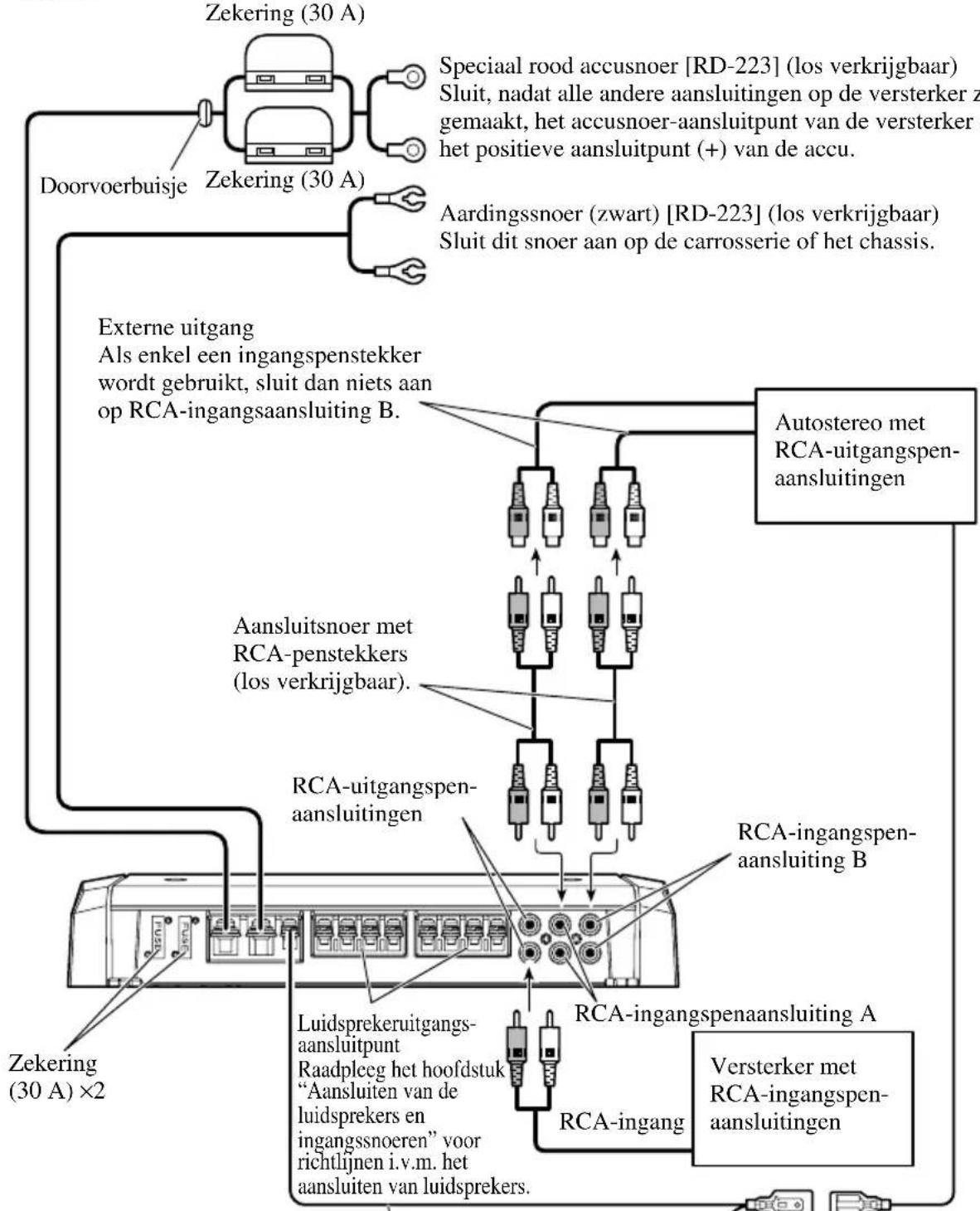 PIONEER PRSD410 - Aansluitschema - 1